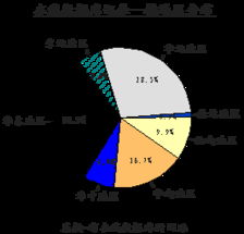 中國互聯(lián)網(wǎng)絡(luò)信息資源調(diào)查報(bào)告 互聯(lián)網(wǎng)信息服務(wù)篇